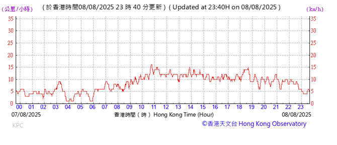 A graph with red lines
AI-generated content may be incorrect.